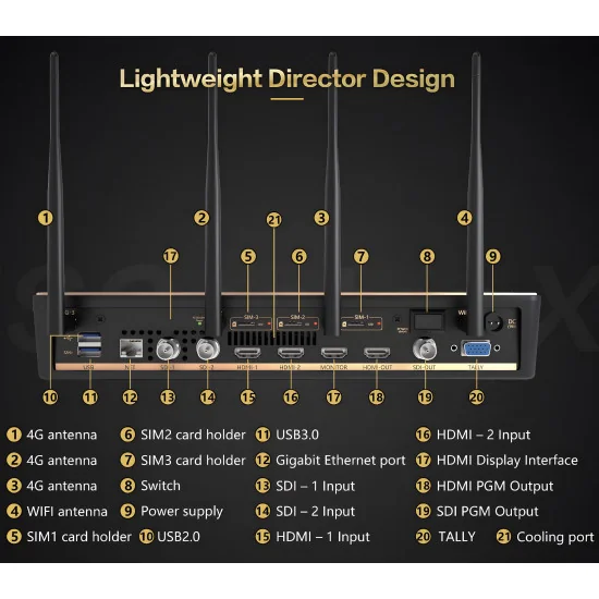 Nagasoft NSCaster X1A | Mélangeur streaming audio-vidéo, LAN, Wi-Fi, 4G Bonding, NDI, 2x SDI, 2x HDMI, XLR