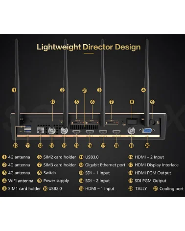 Nagasoft NSCaster X1A | Mélangeur streaming audio-vidéo, LAN, Wi-Fi, 4G Bonding, NDI, 2x SDI, 2x HDMI, XLR